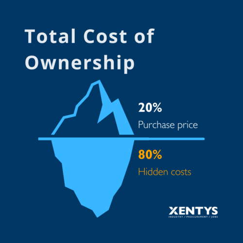 total cost of ownership